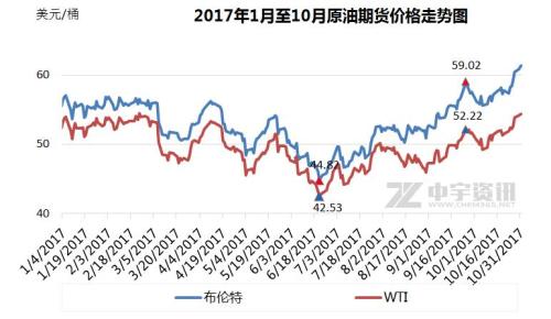 知识产权国际油价连续上涨 国内油价或迎年内第九次上调