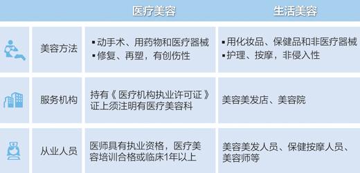 知识产权整容黑作坊调查:假冒药成本不足百元 卖价万元