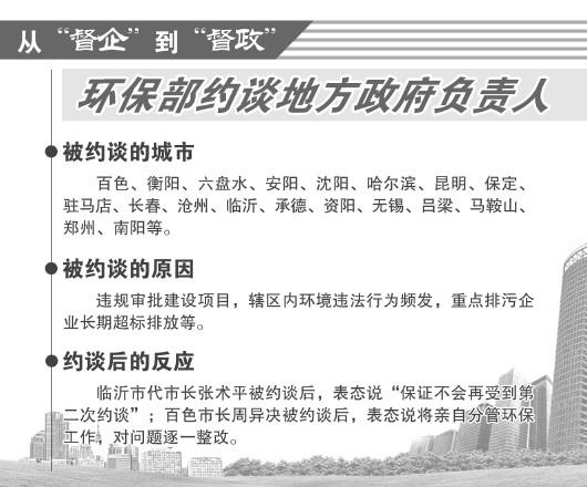 知识产权环保部约谈20城市曝光市长姓名 有市长称将亲自管