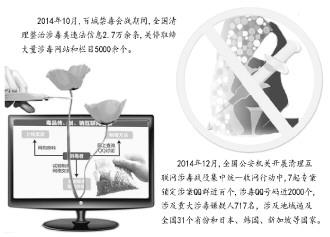 知识产权主要门户网站大量存在隐语发布涉毒信息