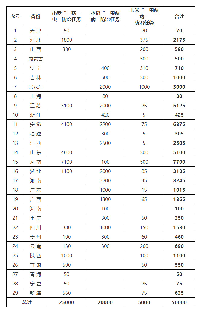 知识产权农业农村部办公厅关于印发《“两增两减”虫口夺粮促丰收行动方案》的通知